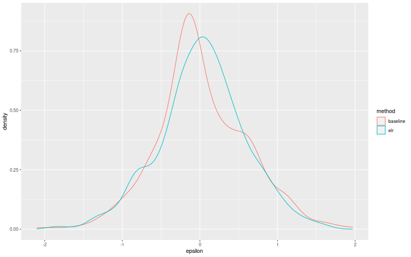 My plot :)